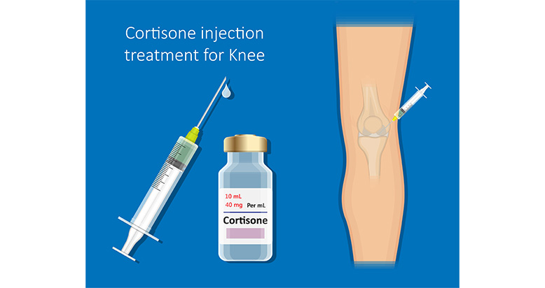 Cortisone Injection treatment into a knee graphic